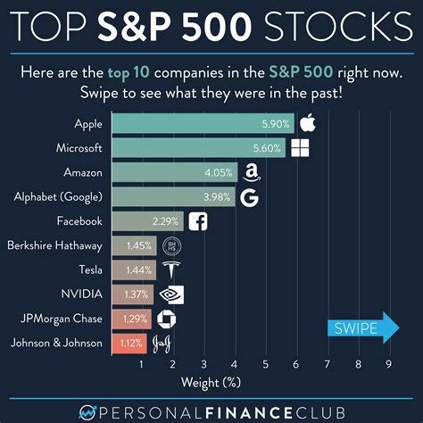 top 5 biggest s&r branch in metro manila|The Top 10 S&P 500 Stocks By Weight: August 2024 Edition.